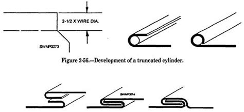 sheet metal wire edge|sheet metal joints pdf.